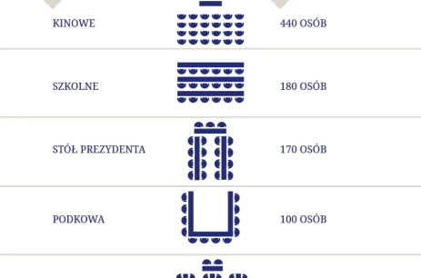 Sala konferencyjna Sala Widokowa w Hotel Dwór Bogucin Garbów