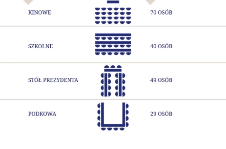 Sala konferencyjna Karczma w Hotel Dwór Bogucin Garbów