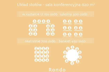 Sala konferencyjna Sala bankietowa w Hotel Rondo*** Wąbrzeźno